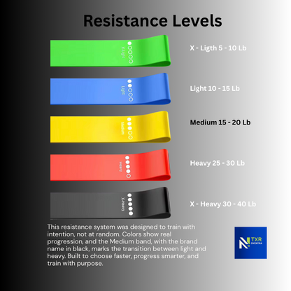 Mini Loop Resistance Bands Set (5 Levels)