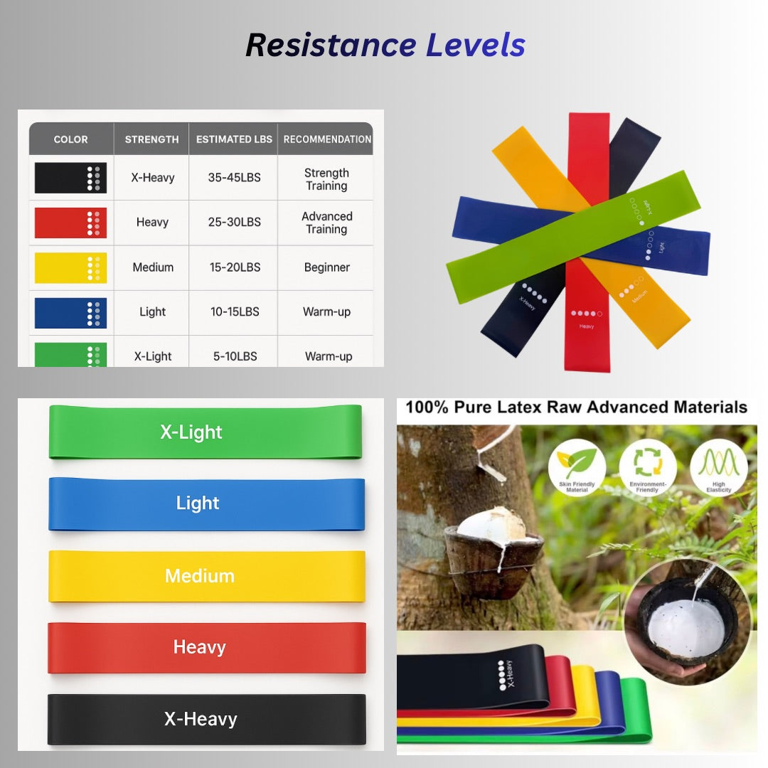 Mini Loop Resistance Band Set - Resistance Bands for Training