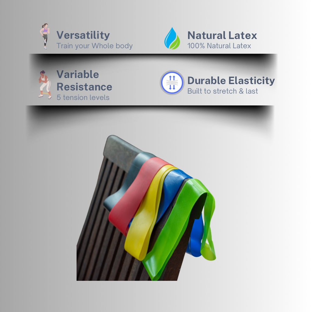 Mini Loop Resistance Band Set - Resistance Bands for Training