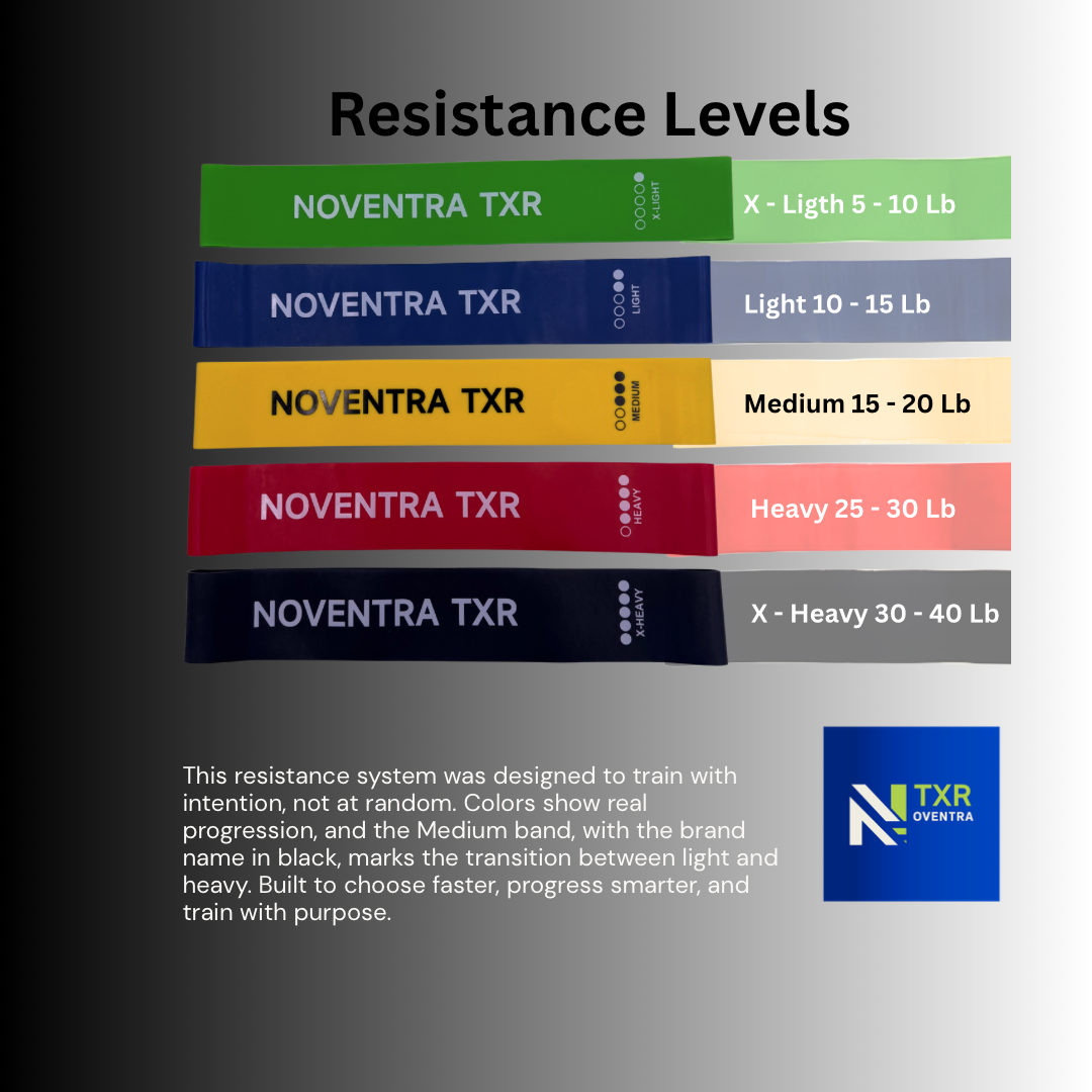 Noventra TXR Mini Loop Resistance Bands Set (5 Levels)